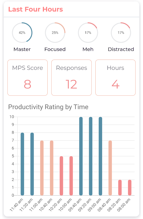 Master-Producer-Score-app